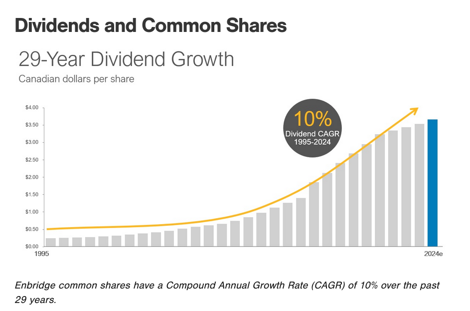 /brief/img/Screenshot 2024-02-08 at 14-30-22 Dividends and common shares.png